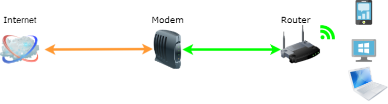 modem router diagram