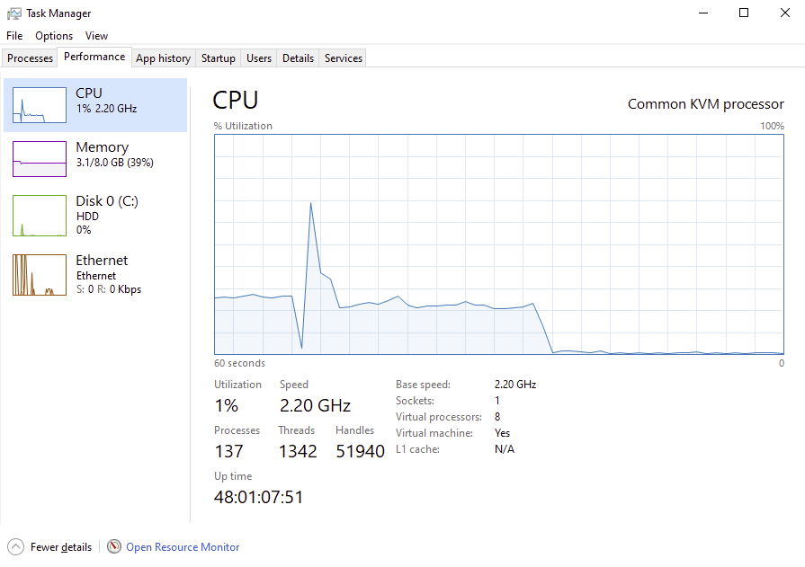 Task Manager Performance